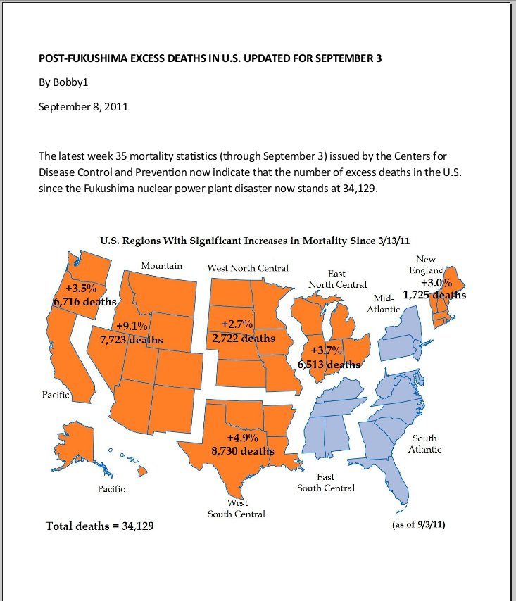 The areas where the fukishima radiation landed in the USA are now beset with higher death rates